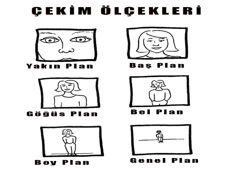 Çekim Planı Nedir?